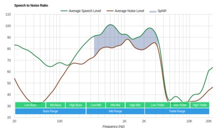 JBL T450BT Wireless SpNR