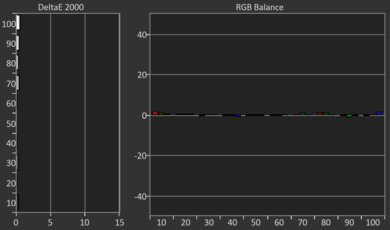Sony X93L/X93CL Post White Balance Picture