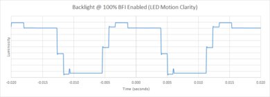 TCL 5 Series/S535 2020 QLED BFI Frequency Picture