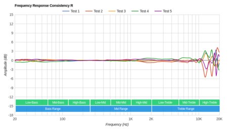 Samsung Level On Wireless Consistency R