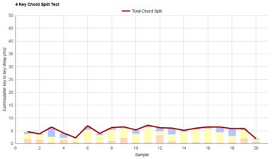 SteelSeries Apex 7 TKL Chord Split Graph