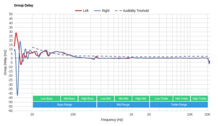 Corsair Void PRO RGB Wireless Group Delay