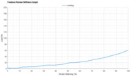 adidas Supernova Rise Forefoot Rocker Stiffness Graph