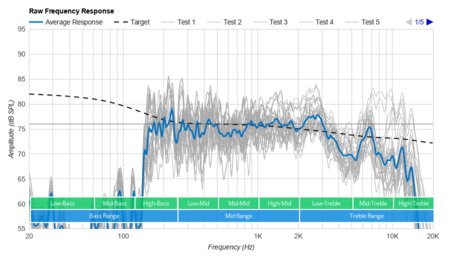 OontZ Angle 3 ULTRA Raw Frequency Response Graph