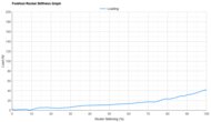 On Cloudboom Strike 2 Forefoot Rocker Stiffness Graph