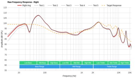 Fitbit Flyer Wireless Raw FR R
