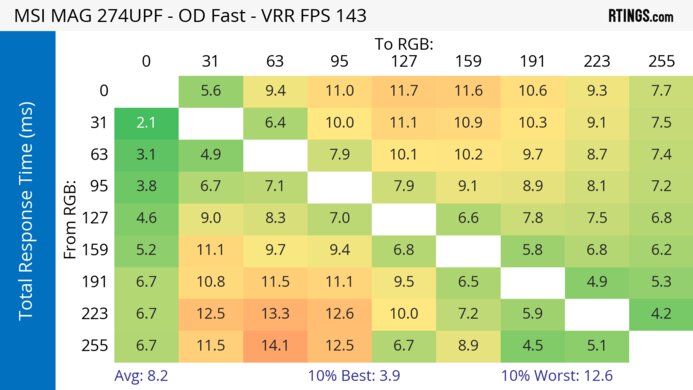 MSI MAG 274UPF Heatmap Total Response