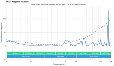 Sony WH-1000XM2 Wireless Phase Response Mismatch