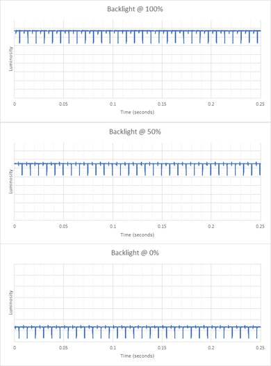 Sony 42 A90K OLED Backlight Picture