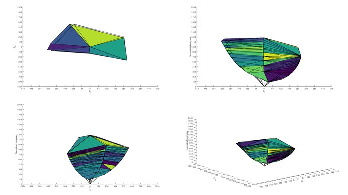 Samsung Odyssey G3 F27G35T sRGB Color Volume ITP Picture