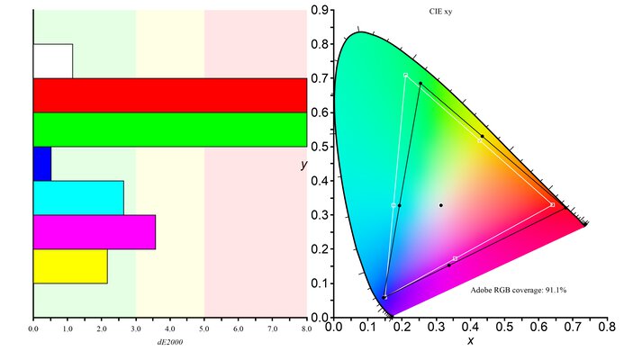 Corsair XENEON FLEX 45WQHD240 Adobe RGB Color Gamut Picture