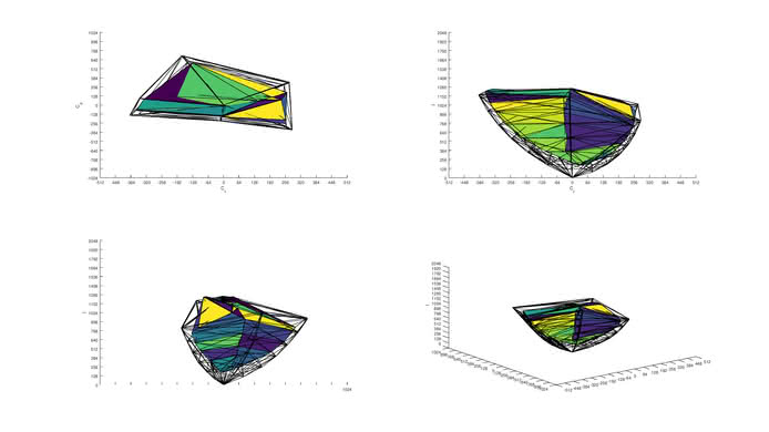 Dell U2718Q P3 Color Volume ITP Picture