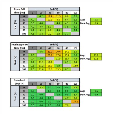 Acer Nitro RG241Y Pbiipx Response Time Table