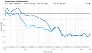 Noise Isolation - Full Range Graph