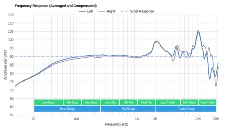 Grado SR225e/SR225 Frequency Response