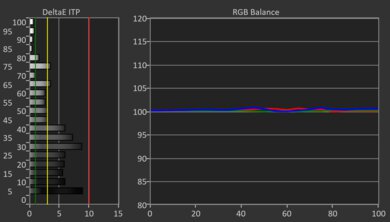 Hisense U7N HDR Post White Balance Picture