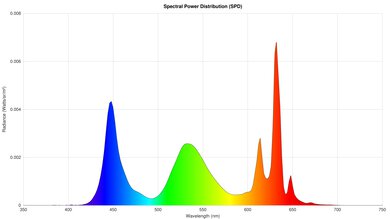 TCL QM5K Spectral Power Distribution