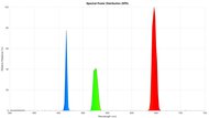 Spectral Power Distribution