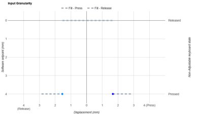 Lofree Flow 2 Input Linearity Graph