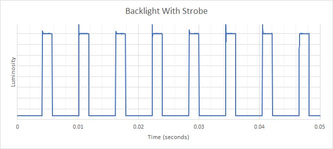 Corsair XENEON 32QHD165 BFI Frequency Picture
