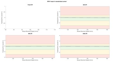 Corsair DARKSTAR WIRELESS SRAV Close-Up