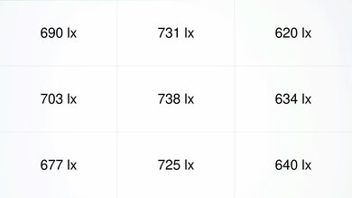 Epson Home Cinema 2350 Brightness Measurement Picture