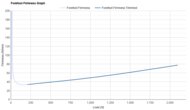 adidas Hyperboost Edge Forefoot Firmness Graph