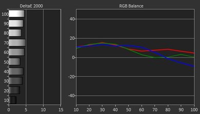 TCL US5800 Pre Calibration Picture