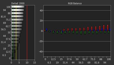 BenQ ZOWIE XL2540  Pre Calibration Picture