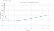 Altra Experience Flow 3 Heel Firmness Graph
