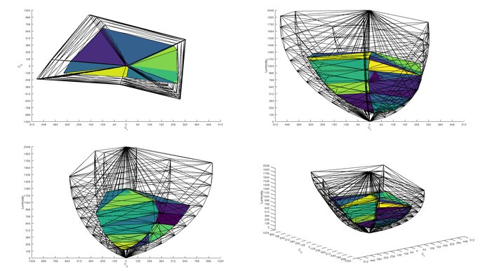 MSI Optix G321CU Rec. 2020 Color Volume ITP Picture