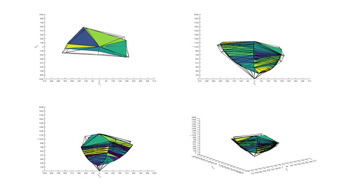 ASUS MX279HS Adobe RGB Color Volume ITP Picture