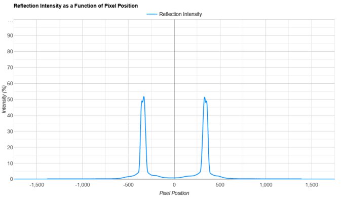 LG C4 42 OLED Direct Reflections Graph