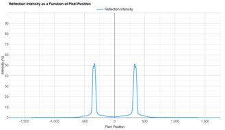 LG C4 42 OLED Direct Reflections Graph