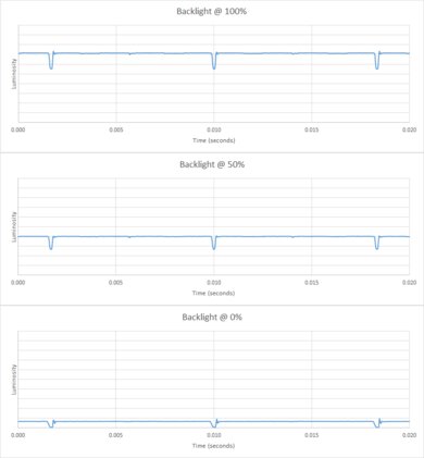 Sharp AQUOS FS1 OLED Backlight chart