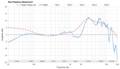 HiFiMan HE400se Raw FR R