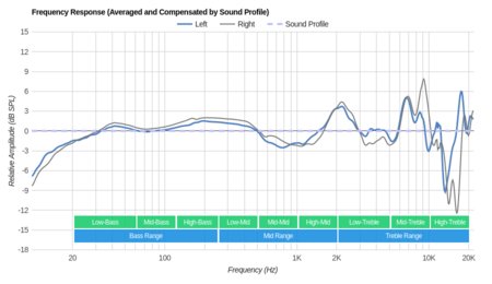 AKG Q701 Peaks/Dips Graph