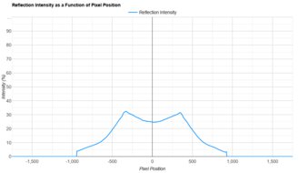 LG 27GL850-B/27GL83A-B Direct Reflections Graph