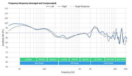 Sennheiser RS 175 RF Wireless Frequency Response