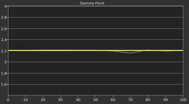 Hisense C2 Ultra Pre Gamma Curve Picture