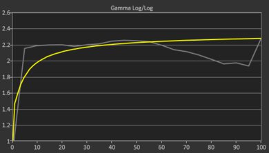 ASUS Zenbook A14 UX3407 (2025) Gamma Curve Screencap