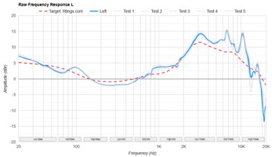 Mark Levinson Nº 5909 Raw FR L