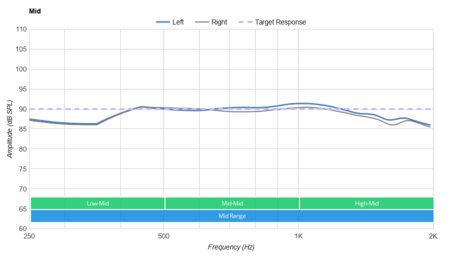 Wyze Noise-Cancelling Headphones Wireless Mid