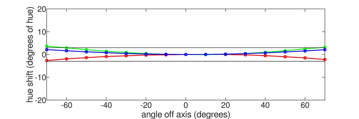 LG 27GX790A-B Hue Graph