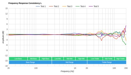 Parrot Zik 2/Zik 2.0 Wireless Consistency L