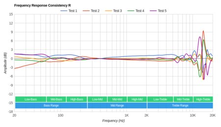 Bang & Olufsen Beoplay H6 Consistency R