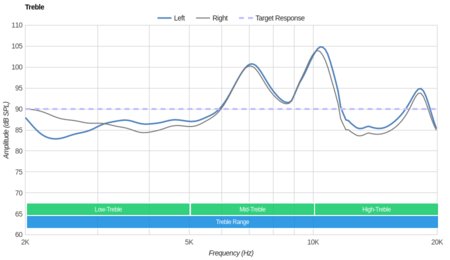 Bang & Olufsen Beoplay E8 Truly Wireless 2018 Treble