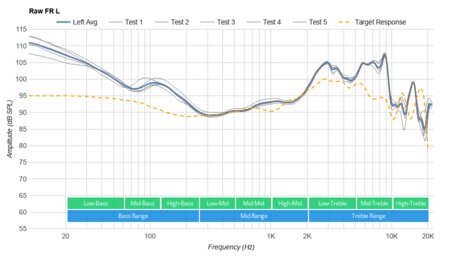 Skullcandy Hesh 3 Wireless Raw FR L