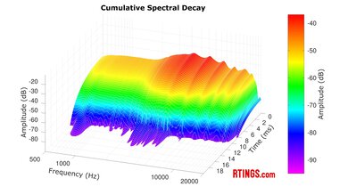 Sennheiser HD 490 PRO CSD