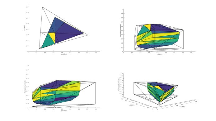 LG UH7700 2020 Color Volume Picture
